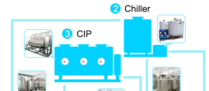 SnowballMachinery popsicle ice cream line