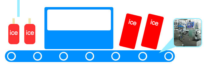ice cream plant cost